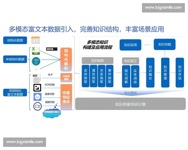 以体育预测平台驱动的数据分析与智能决策新生态构建未来体育价值体系 以体育预测平台驱动的数据分析与智能决策新生态构建未来体育价值体系