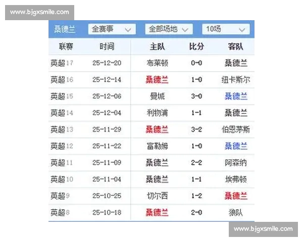 全面掌握足球赛事赛程查询与实时更新数据分析平台推荐及技巧分享