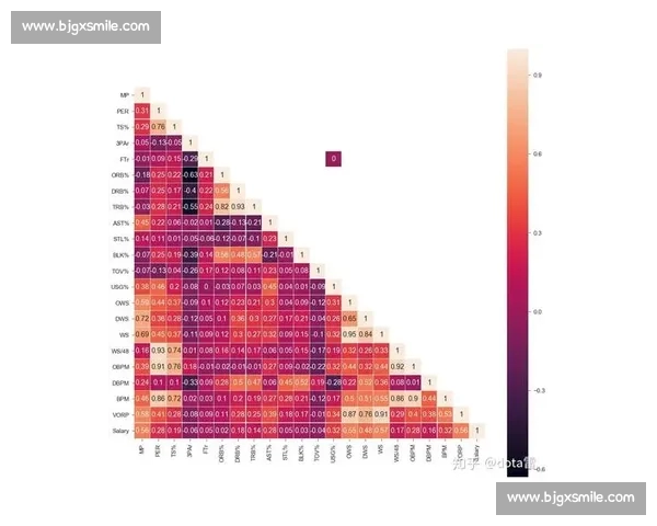基于体育数据分析的运动员表现评估与预测模型研究