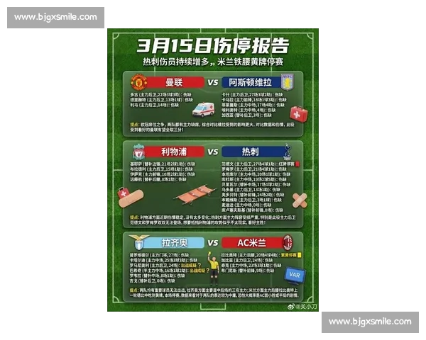 英超最新伤停名单揭晓 各队主力缺阵情况分析